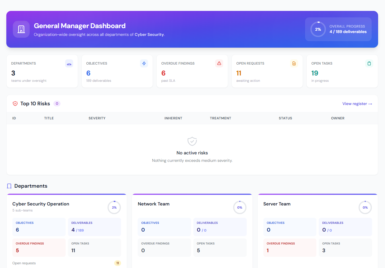 Topus executive dashboard